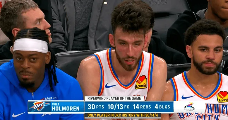 九游正版入口-霍姆格伦砍下30分14篮板4盖帽，雷霆队史首个拿到此数据球员